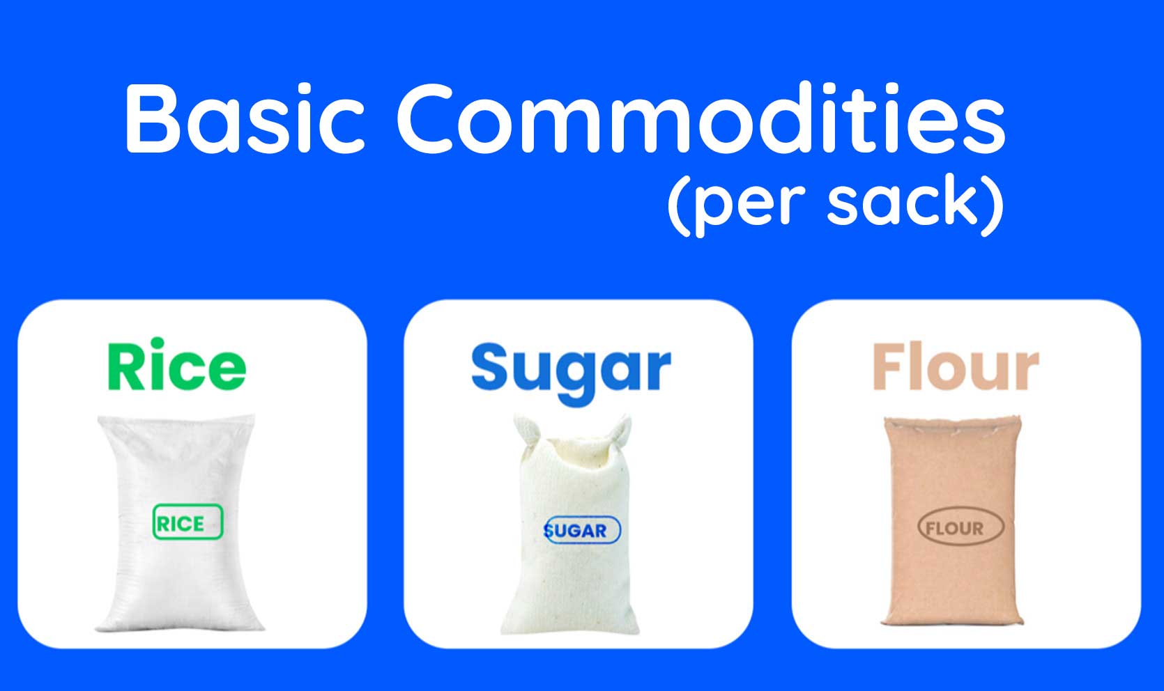 Basic Commodities